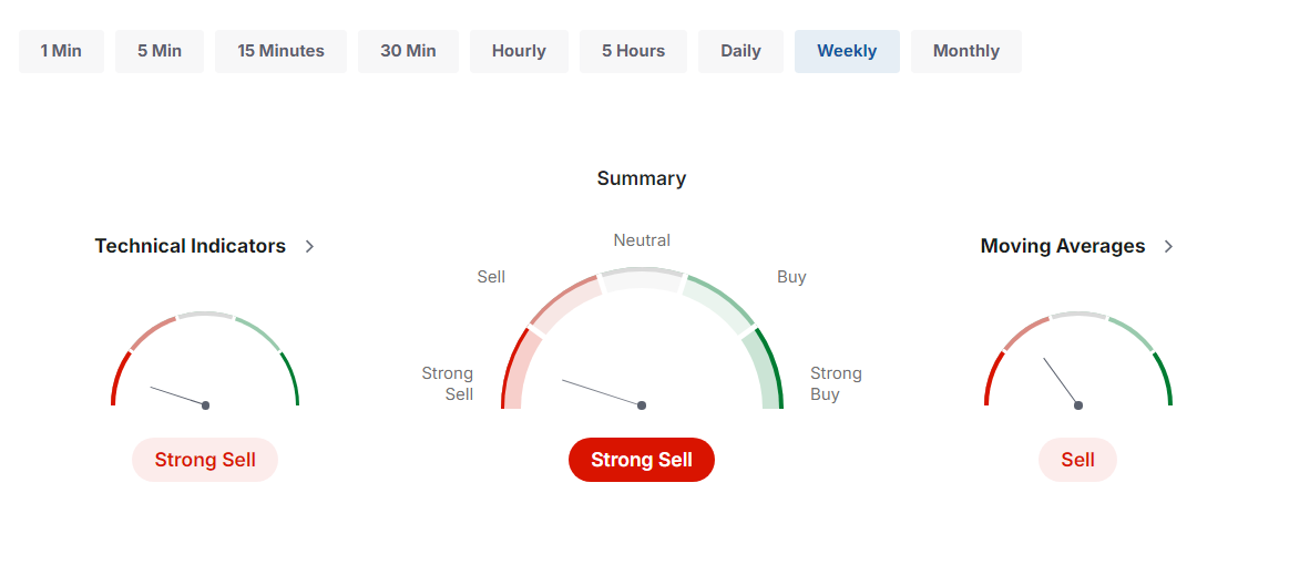 USD/JPY faced a bearish trend